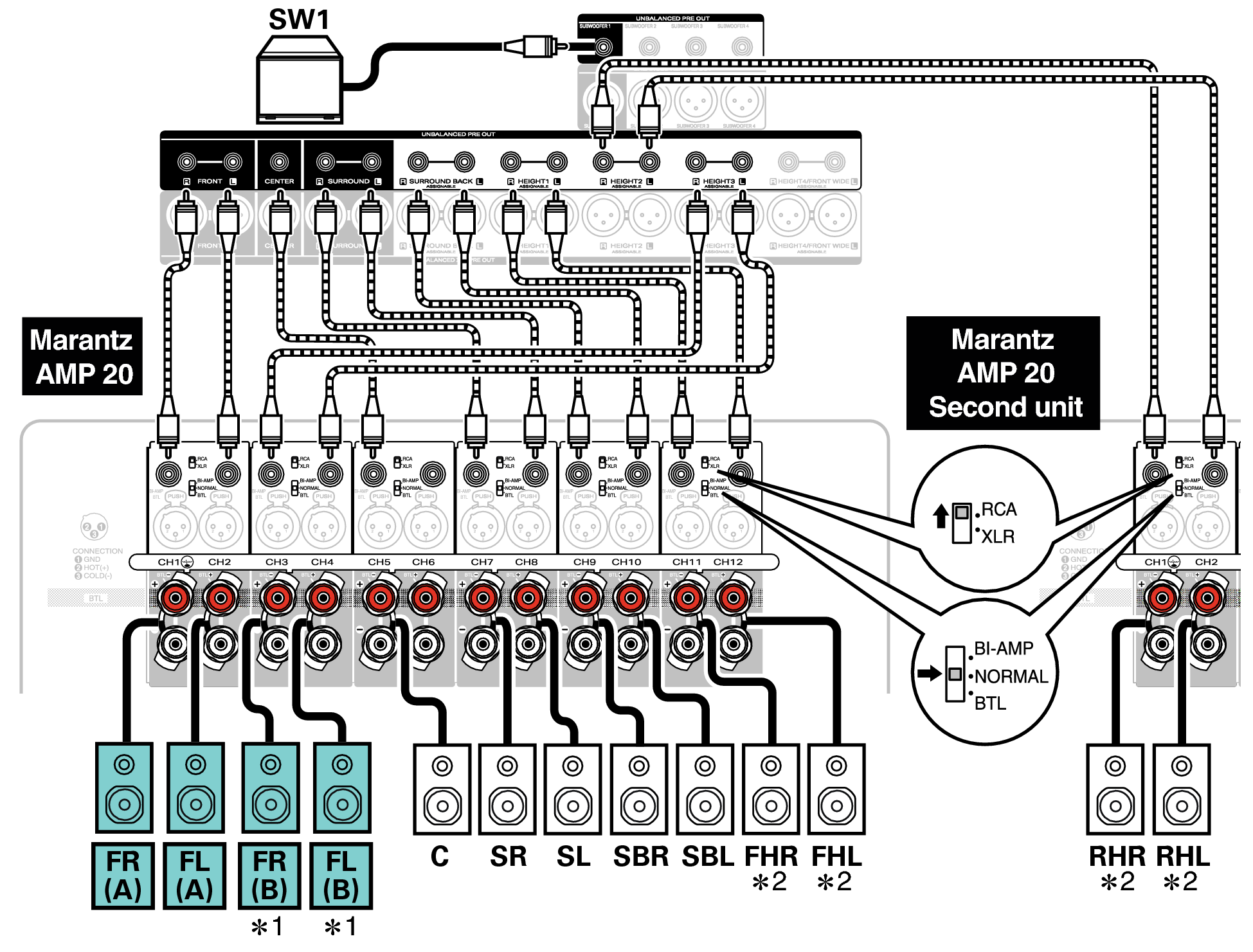 Conne SP 11.1 FB AV20